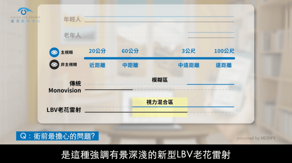 醫師分享想做近視雷射的原因，是因為開刀的時候眼鏡常常滑落